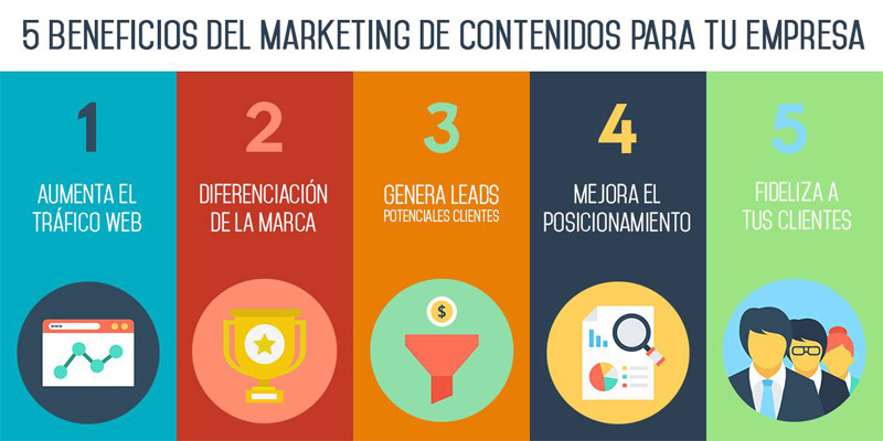 Infografía "5 beneficios del marketing de contenidos"