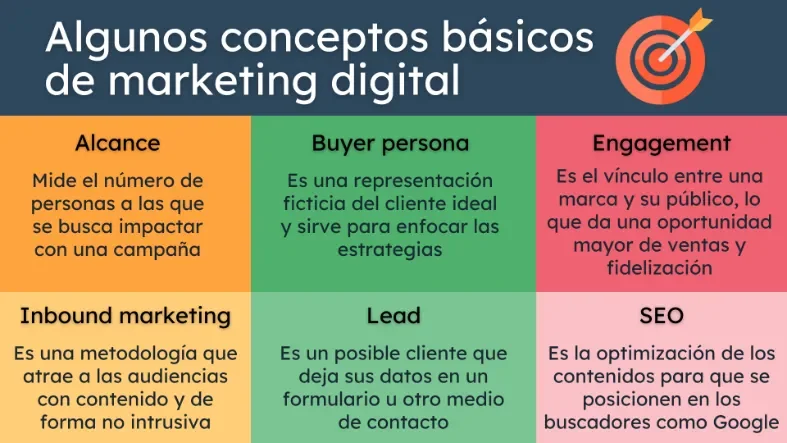 infografía de algunos conceptos básicos de marketing digital